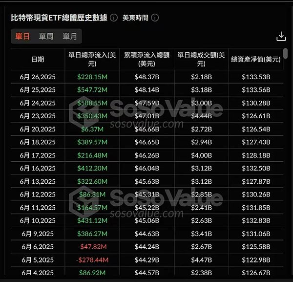 Tron蓄势待发：为何TRX有望迎来一波强势反弹？