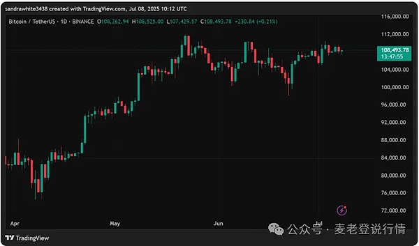 RWA与资产代币化：2023年金融界最火的新宠