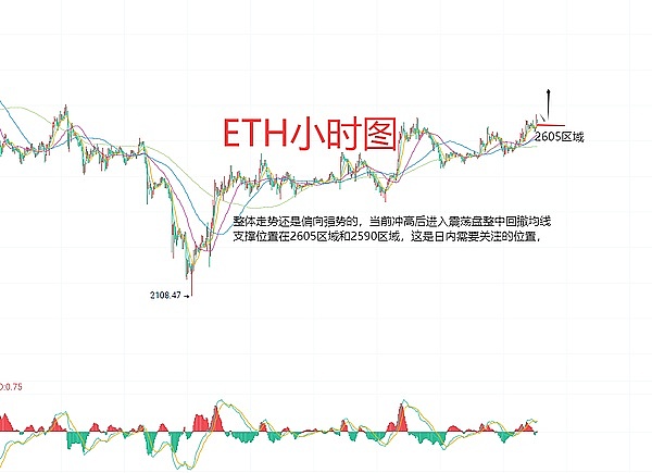 真实经历：我在RWA项目踩过的那些坑