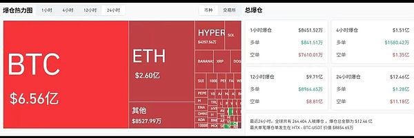 加密市场观察：一场疯狂的资本游戏正在上演