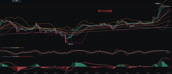 比特币变绿了！马斯克会兑现承诺重开BTC支付通道吗？