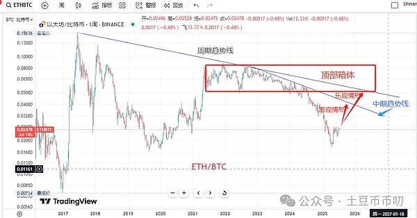 比特币牛市来袭，但别被冲昏头脑