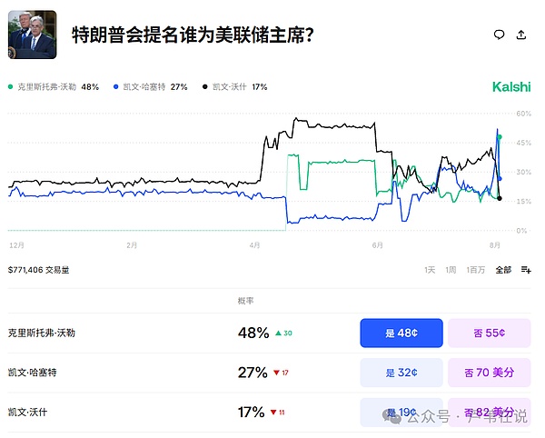 11月6日市场观察：加密货币行情走势与操作思路分享