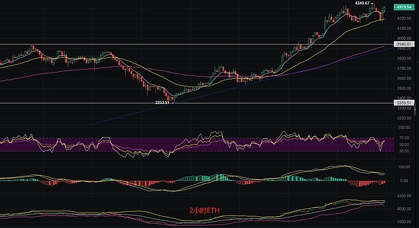 ETH日间行情为何如此沉闷？何时才能迎来转机？