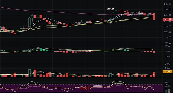 当房地产遇见区块链：ERC-3643如何重塑投资新范式