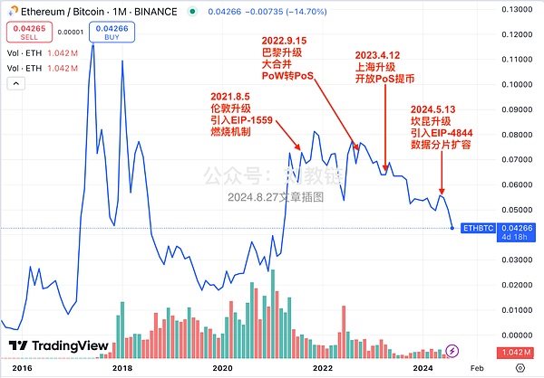 守护每一分血汗钱：火币HTX七月风控工作实录