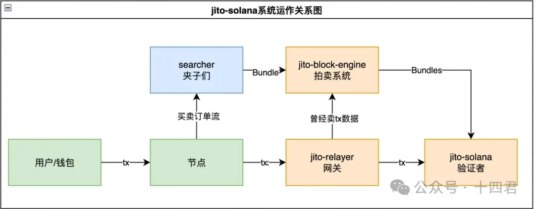 比特币能否借通胀数据东风迎来新行情？