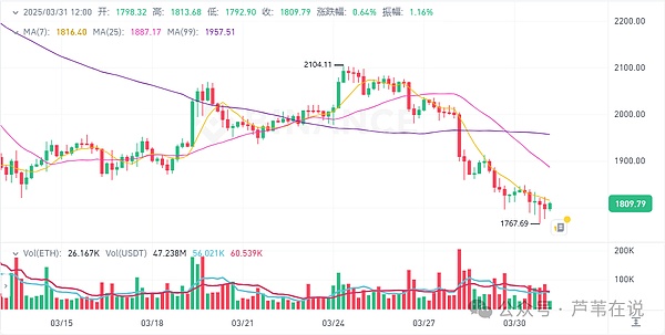 Vortex交易所：用零知识证明技术重构DeFi交易体验
