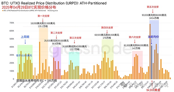 GBTC套利狂欢背后：27亿美元撤离风险暗藏玄机