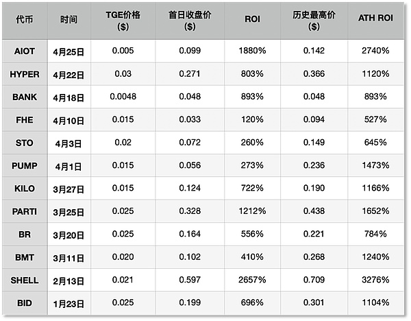 稳定币巨头Tether的银行突围战：为何选择巴哈马这家名不见经传的银行？