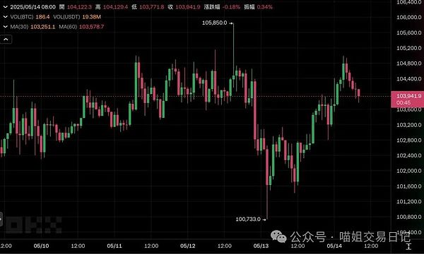 AOT强势回归，现在上车还来得及吗？
