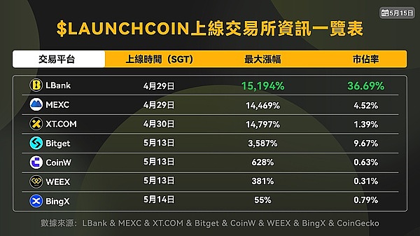 比特币蓄势待发：27,500美元关口或将迎来突破