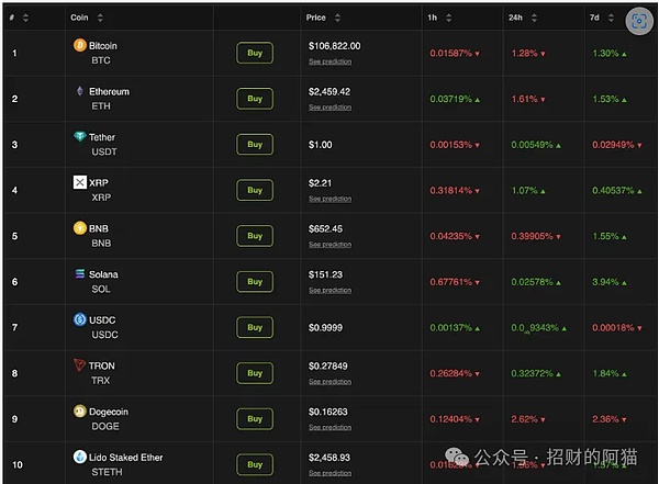比特币八月风暴：危中之机还是深坑陷阱？