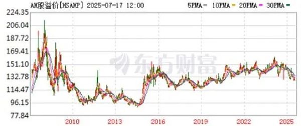 2025年加密货币市场启示录：企业狂囤、XRP暴涨预言与7个隐藏金矿