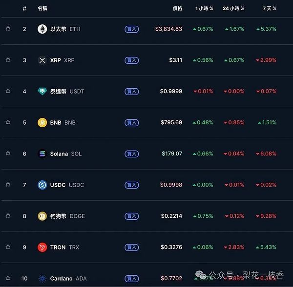 比特币狂飙突进：17个月新高背后的投资密码