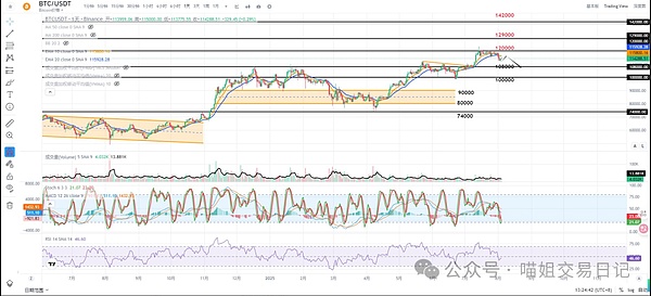 比特币即将上演减半行情？专家预测明年或将突破25万美元大关