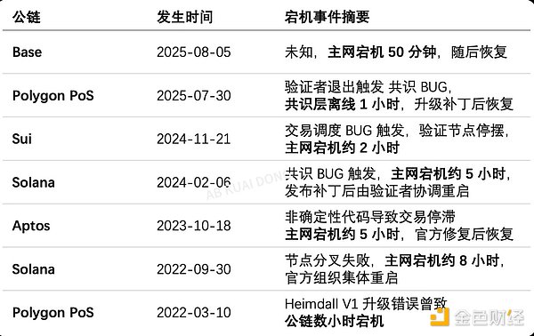 FTX涅槃重生？三大买家竞购昔日加密货币帝国