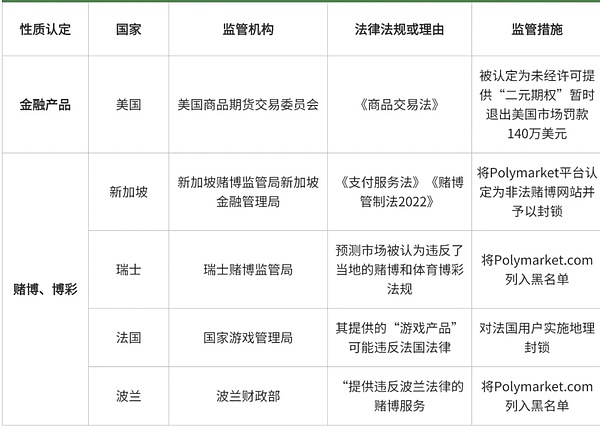 以太坊智能账户革命遇冷：ERC-4437为何叫好不叫座？