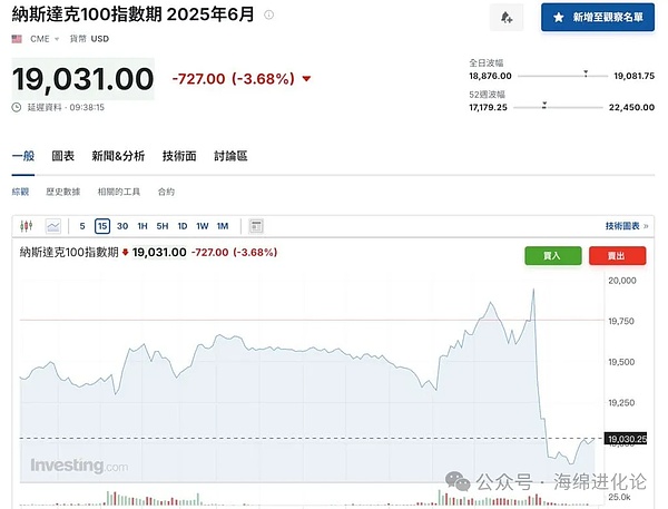 10.8行情观察：比特币多头格局稳固，蓄势待发
