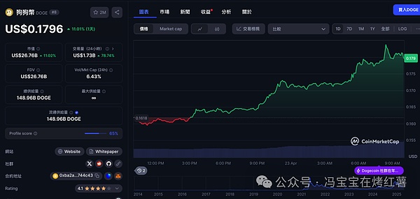 Web3时代社交霸主之争：Telegram与X的终极对决