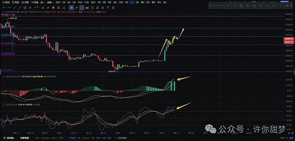 市场狂欢！BTC多单再斩300点 这个周末不平静