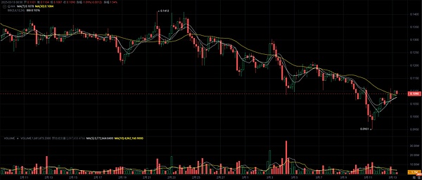 比特币金融新纪元：订单簿DIMM如何颠覆传统交易模式
