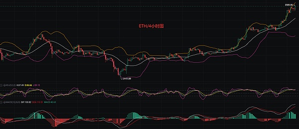 FTX前高管法庭爆料：80亿窟窿背后藏着多少谎言？