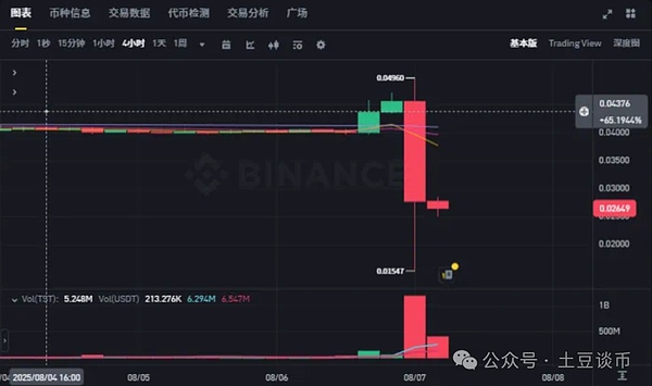 市场观察：比特币多头强势，投资者需警惕盲目做空