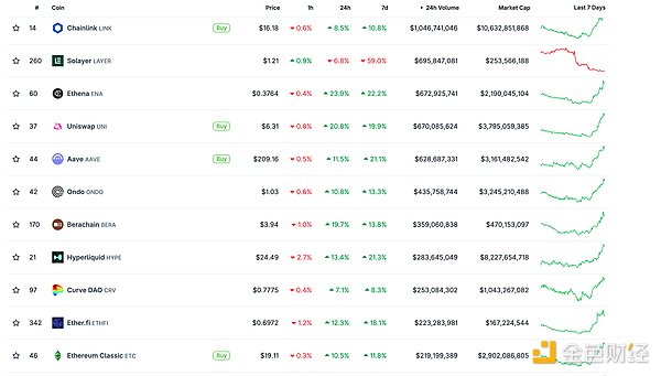 TON公链：从Telegram弃子到加密新贵的逆袭之路
