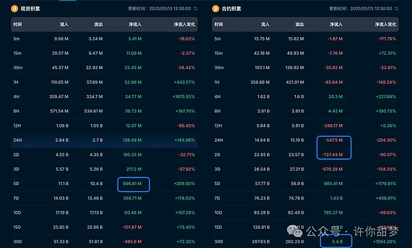 小白也能学会的NAT代币铭刻全攻略