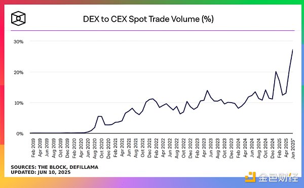 加密世界获客困局：5个实战经验与血泪教训