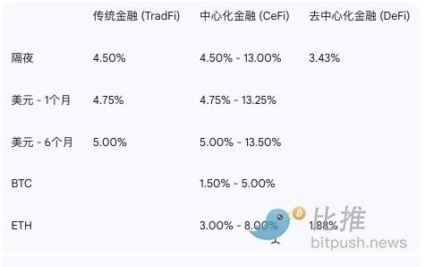 Foresight Ventures基础设施投资版图：一次深度剖析