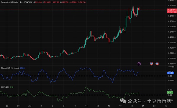 抓住RWA：加密投资的下一个百倍风口