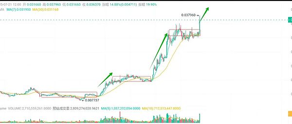 XRP价格警报：关键支撑位岌岌可危，市场情绪转向悲观