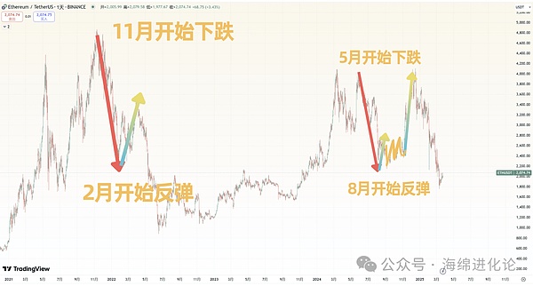 ZkSync空投悬而未决：一场加密世界的心理博弈