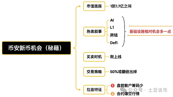 区块链如何重塑实体经济？广州经验给出答案