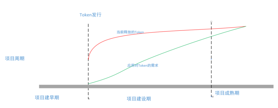 李隆：以太坊ETH 9.21操作实录——市场从不辜负有心人