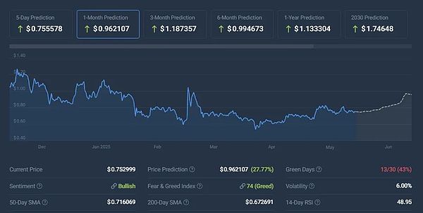 市场回暖之际，Bitget悄然成为加密交易所中的隐形冠军