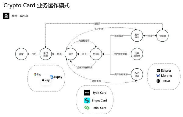 当数字身份遇上区块链：MetaUser DAO带来的革命性改变