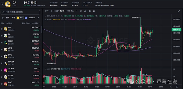 重磅解读：美联储真的要降息？股市春天即将到来？