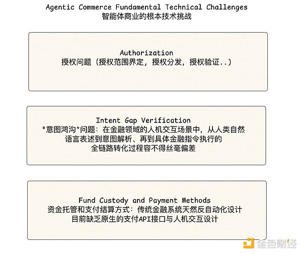 eToro CEO放话：比特币短期震荡不足为惧，真正的狂欢即将上演！