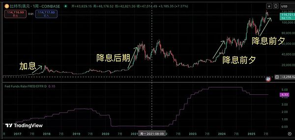 揭秘加密货币投资的周期性密码：一位老韭菜的肺腑之言