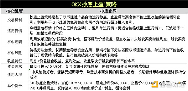 Q3加密货币市场回顾：八个不容错过的行业亮点