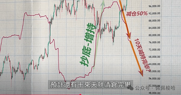 比特币狂欢！300点利润轻松拿下，这波操作太爽了