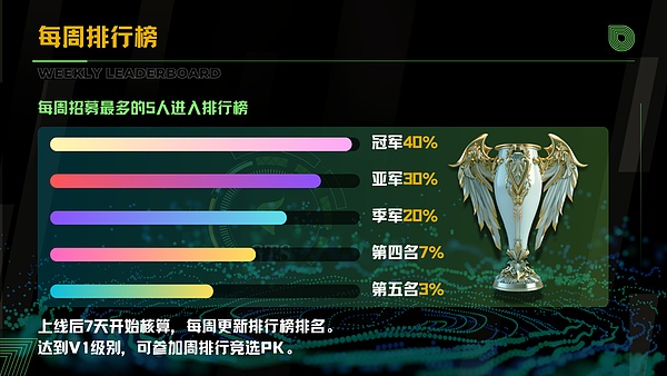 5.5亿美元定时炸弹？Blast项目火爆背后暗藏危机