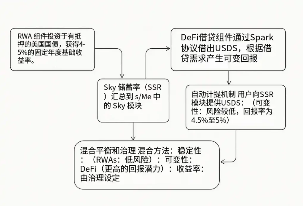 NFT的未来已来：为什么我们押注Mint Blockchain这条赛道？