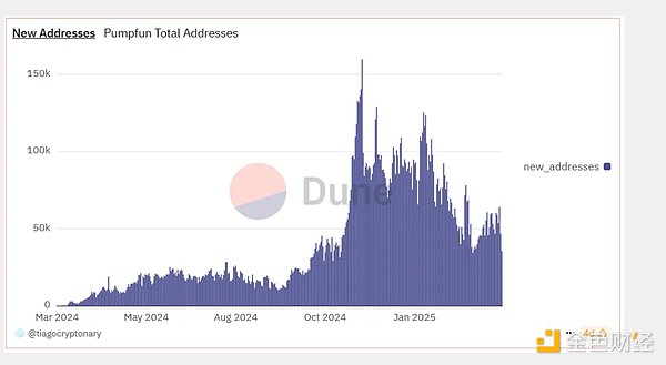 山寨币开始抢戏！ETH、SOL真要取代比特币了吗？