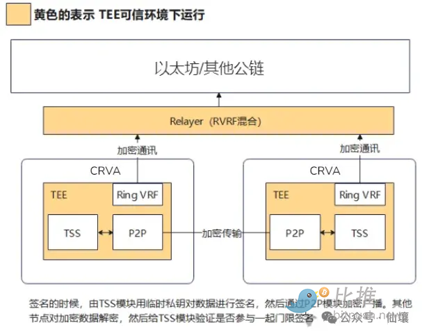 银河交易所：Web3.0时代的金融革命先锋
