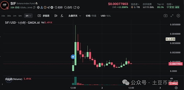 加密巨鲸的惊人操盘：200%暴利背后暗藏玄机