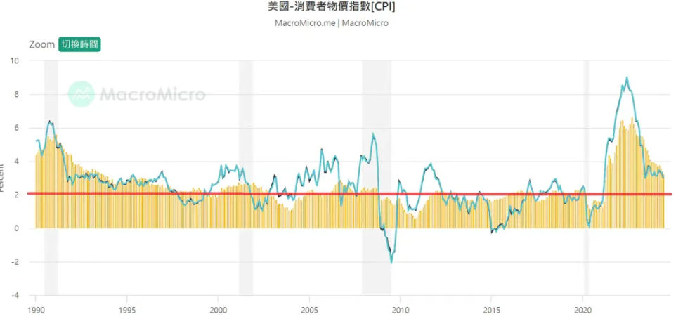 以太坊的1亿地址里程碑：繁荣表象下的真实困境